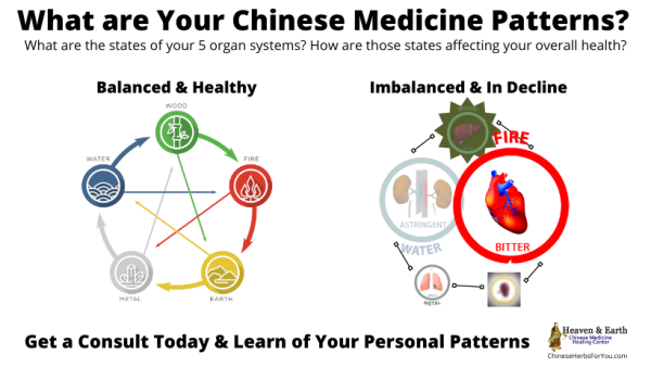 What are your personal patterns get Chinese Medicine consult