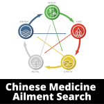 Chinese Medicine Ailment Search Category Picture
