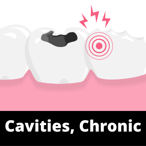 Cavities, Chronic - Mouth - Ailments Images - Chinese Herbs