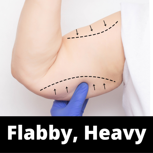 Flabby, Heavy - Ailments Images - Chinese Herbs