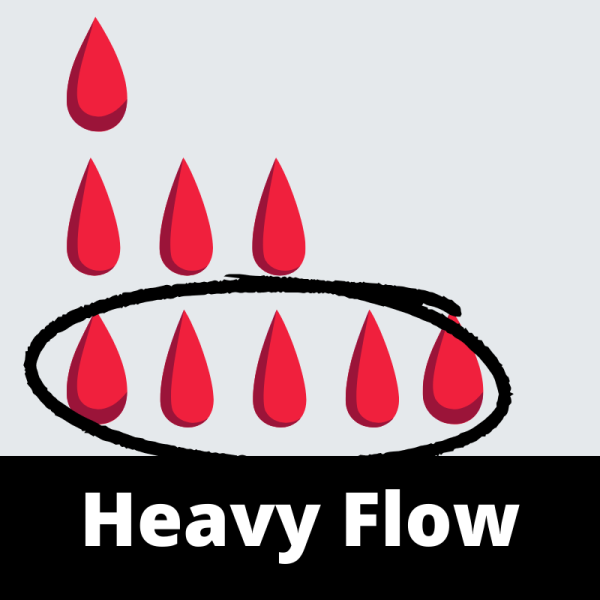 Heavy Flow - Menstruation - Ailments Images - Chinese Herbs