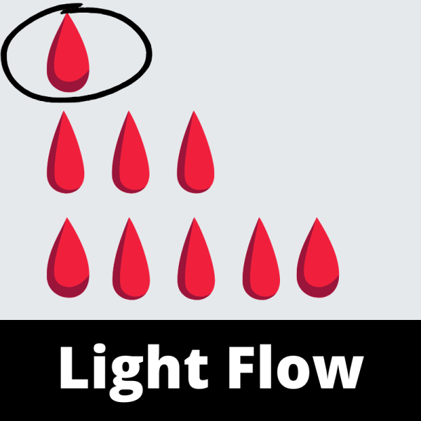 Light Flow - Menstruation - Ailments Images - Chinese Herbs
