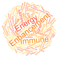 Immune & Energy Enhancement.wordcloud